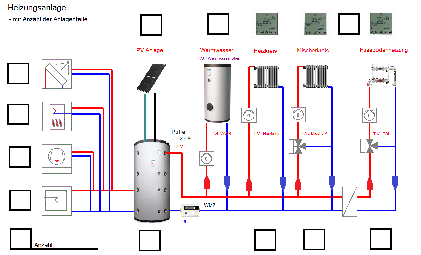 Heizungsschema Hybrid all in mit Anzahl Kasten
