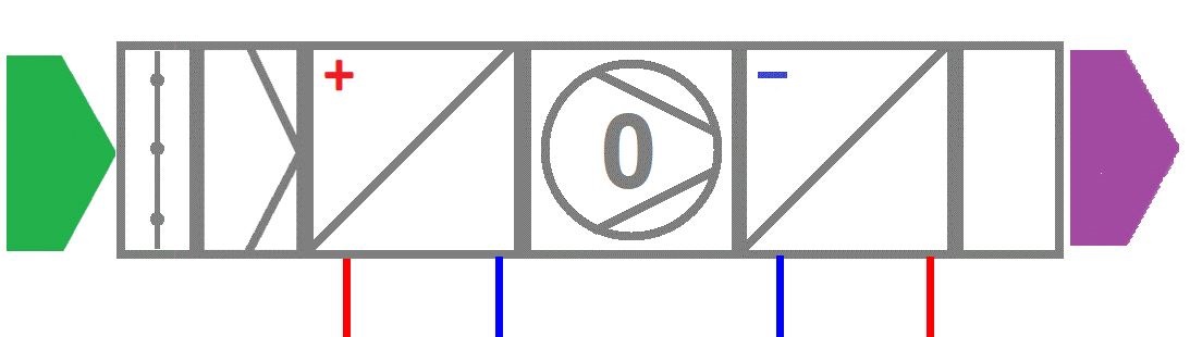 APP0092 Zuluftanlage HK