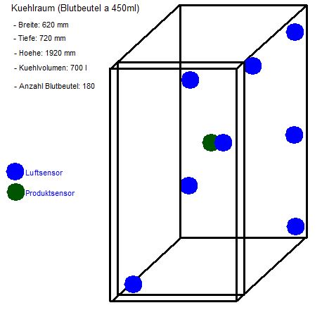 Temperaturverteilung KS