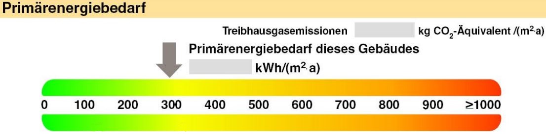 Energieausweis kWh pro Jahr und m2 Nichtwohngeb